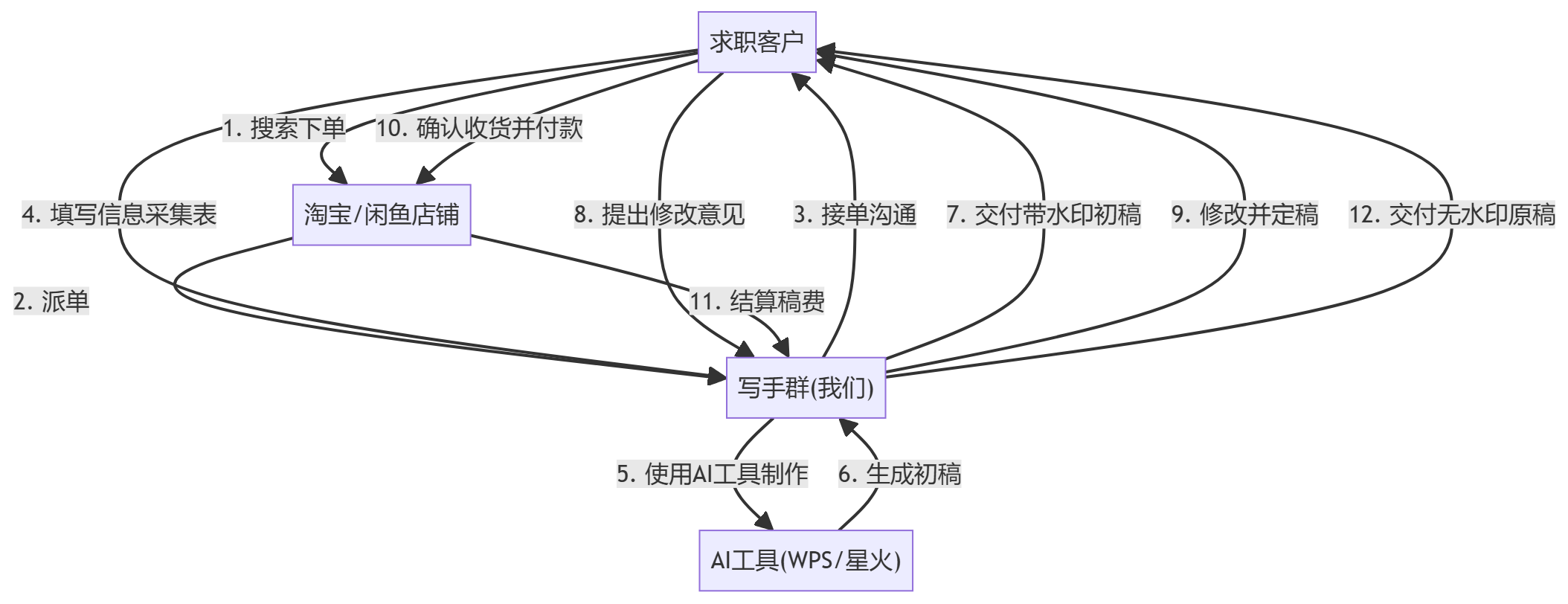 核心商业逻辑拆解